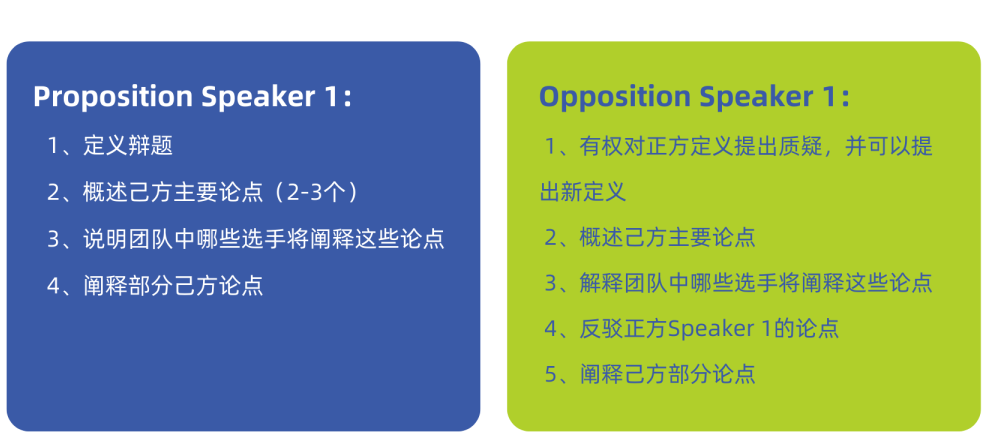 Junior WSD规则解读 | 赛制规则、比赛分组与辩位职责