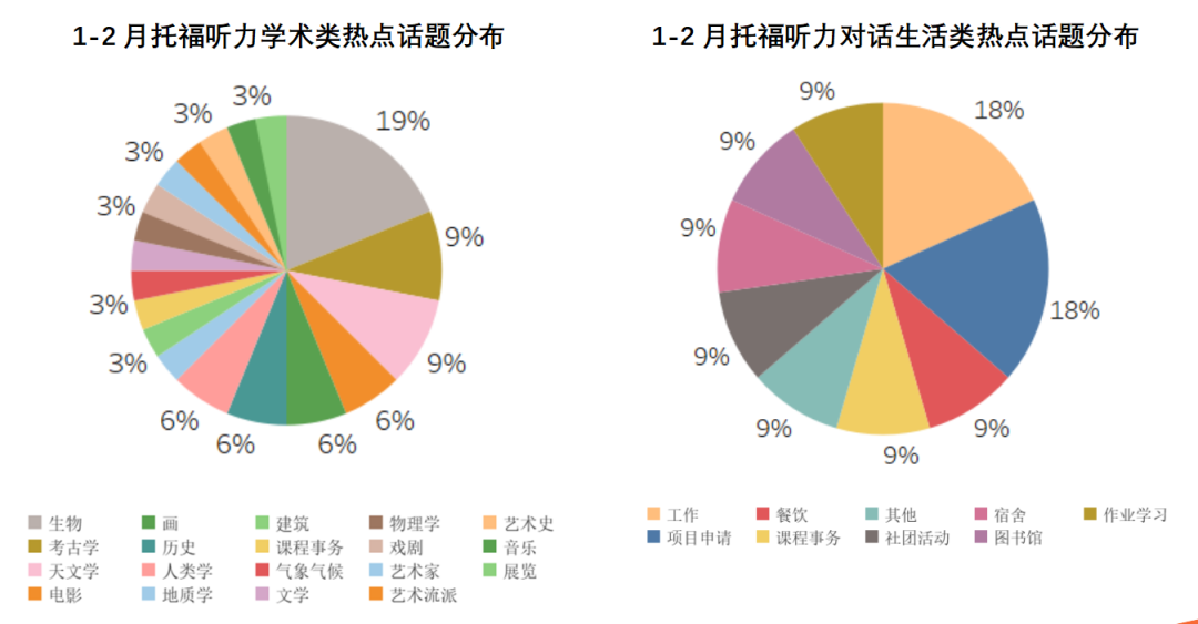 1-2月托福考情回顾：同场多套题目盲盒，托福你变了吗？