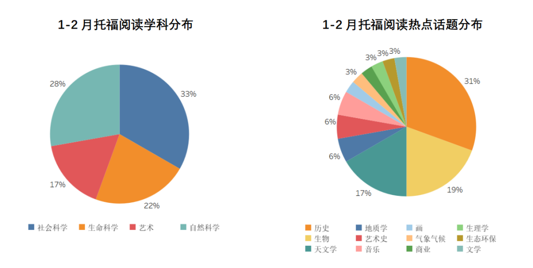 1-2月托福考情回顾：同场多套题目盲盒 托福你变了吗？