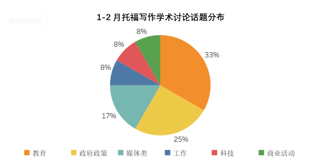 1-2月托福考情回顾：同场多套题目盲盒，托福你变了吗？