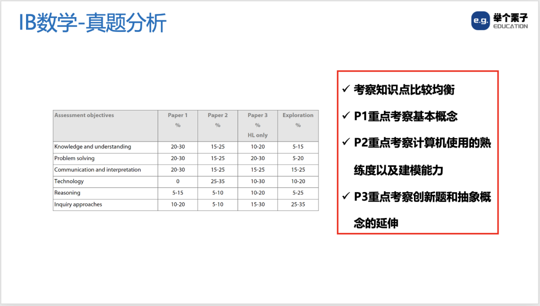 IB数学高危玩家自救指南：拆解近3年真题规律，附7分学霸每日学习表