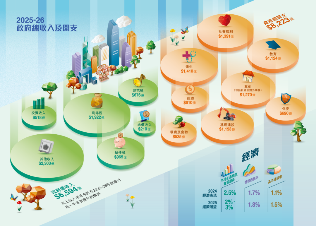 2025香港财政预算案对留学生有什么影响？