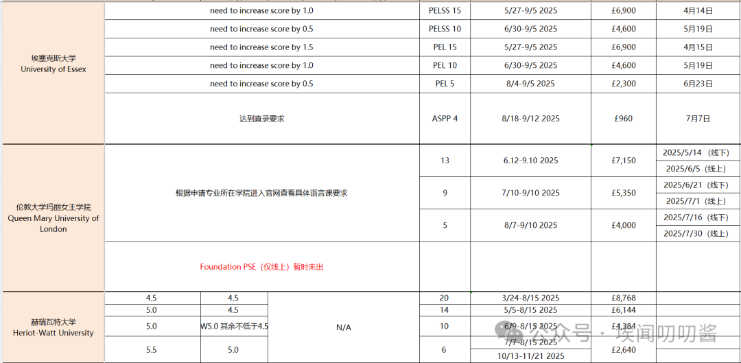 英国留子请进！史上最全的语言班解析&申请信息汇总