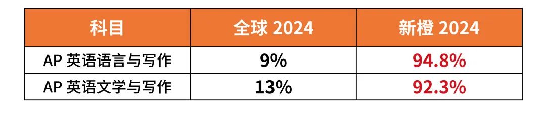 增加AP大考5分概率！26门科目容错率告诉你考场上应该这样做……