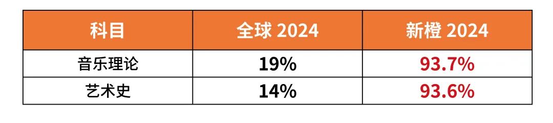 增加AP大考5分概率！26门科目容错率告诉你考场上应该这样做……