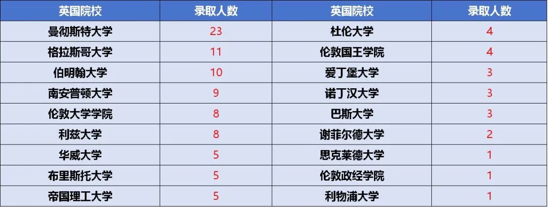 国家电网留学生招聘数据！哪些海外大学超吃香