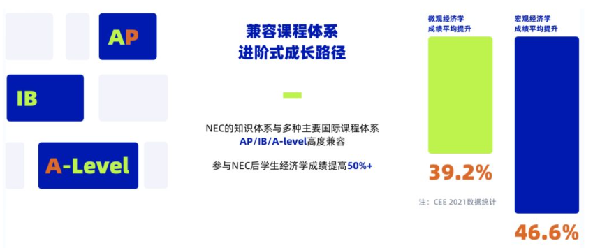 NEC比赛含金量有多高？NEC区域站/全球站奖项设置有哪些？