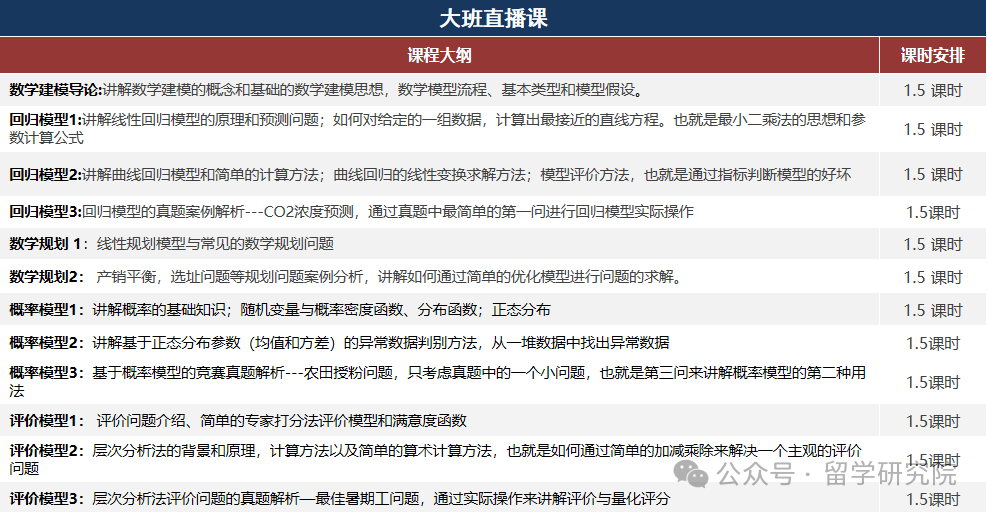 HiMCM数学竞赛才是理工科的终极选择！HiMCM数学竞赛培训计划开启！