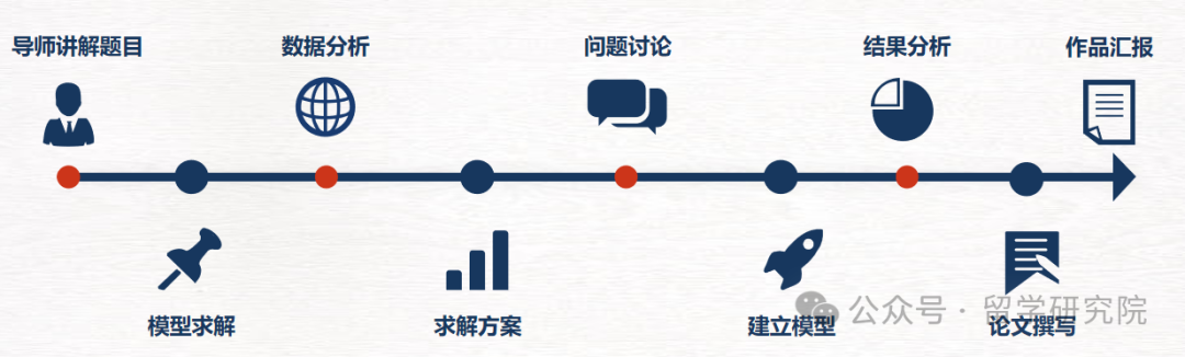 HiMCM数学竞赛才是理工科的终极选择！HiMCM数学竞赛培训计划开启！