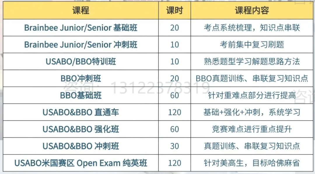 2025年USABO&BBO生物竞赛最新培训安排