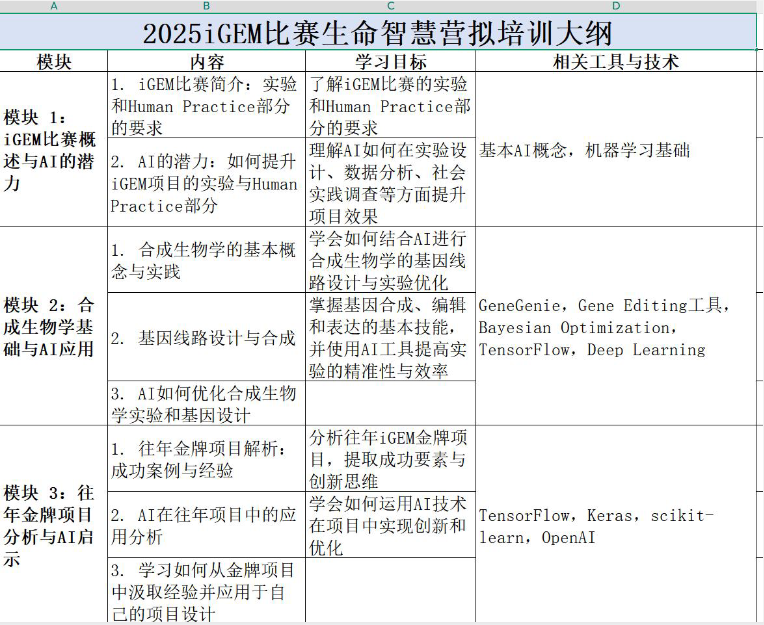 申生物医学专业必备！机构iGEM组队+培训了解一下？附25年iGEM高中组新规