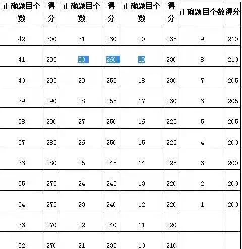 【小托福】纸笔考、机考有什么区别？选哪个好？答题卡怎么填？分数怎么换算？附上海小托福备考课程