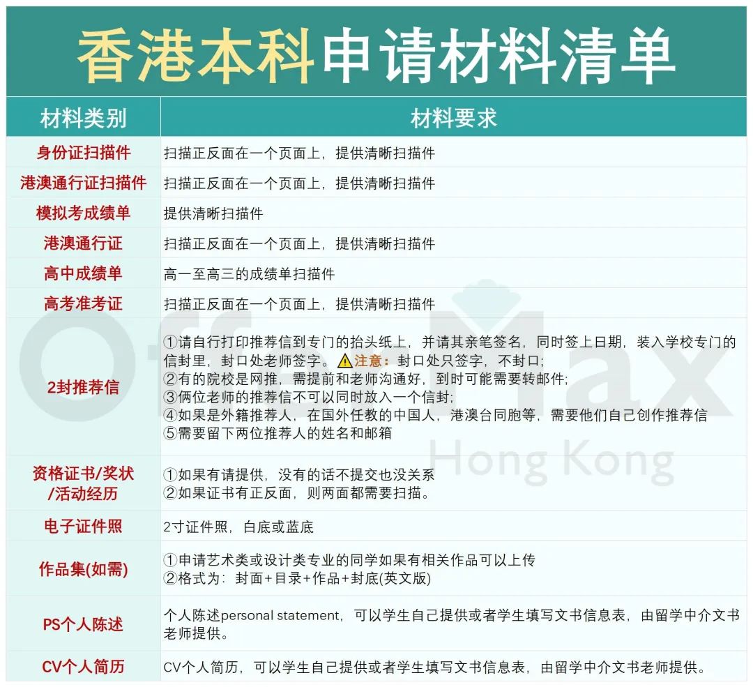 内地高考生必看！后悔没早点知道2025香港本科申请真相！