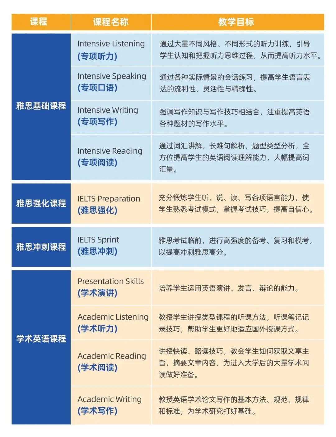 2025山东财经大学国际硕士留学项目