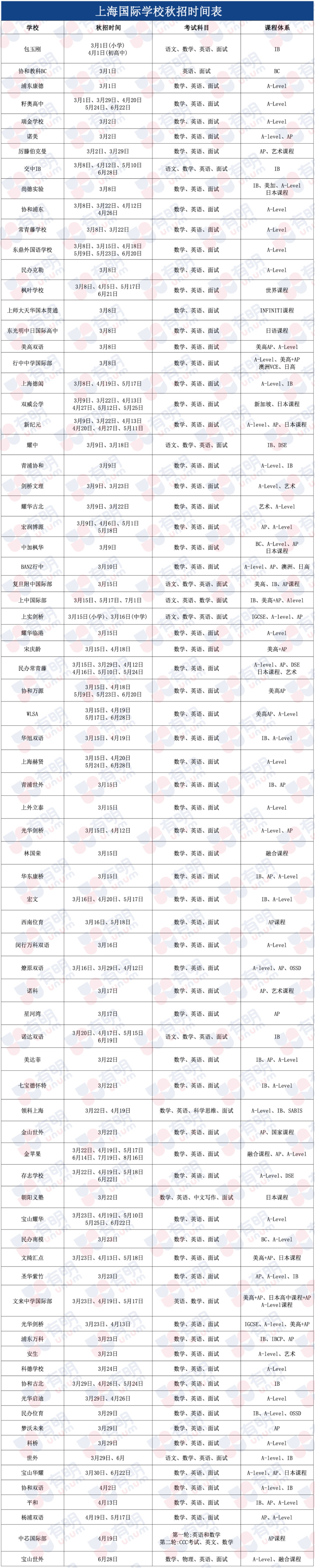 Common App公布2025-2026申请季文书题目，部分细节有调整