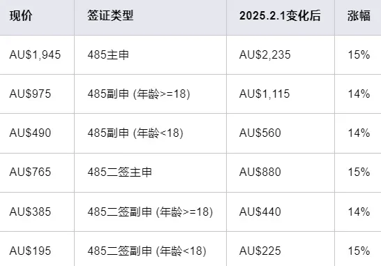 2025澳洲留学大变革！7大新政将彻底改变你的留学计划！