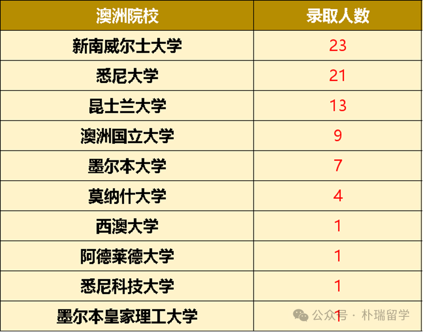 国家电网留学生招聘数据曝光，这些海外大学超吃香，你的梦校上榜了吗？