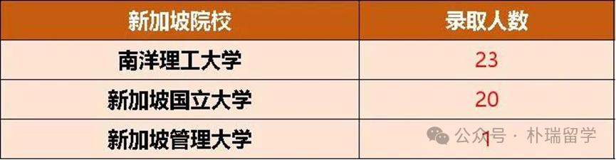 国家电网留学生招聘数据曝光，这些海外大学超吃香，你的梦校上榜了吗？