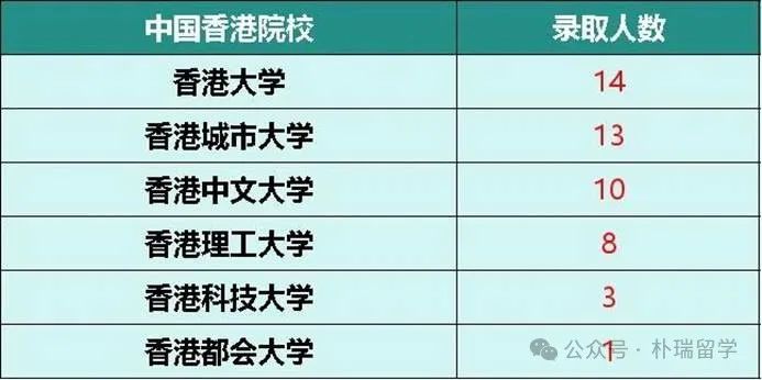 国家电网留学生招聘数据曝光，这些海外大学超吃香，你的梦校上榜了吗？