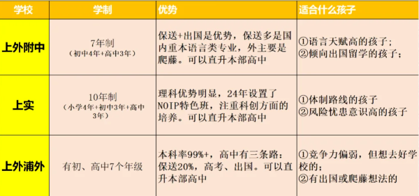 2025上海小升初时间线规划和主流路径！小升初课程直通车，一键搞定!