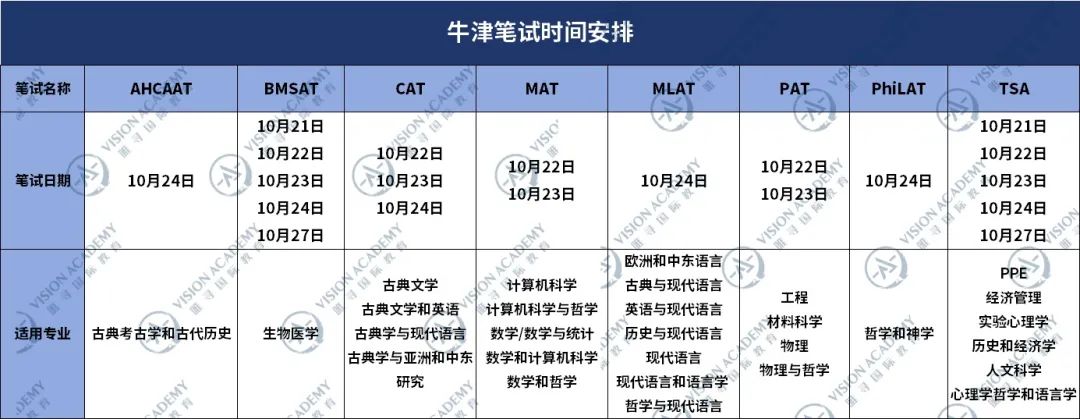 突发！牛津取消一项笔试、放榜时间提前，剑桥明确线下面试…