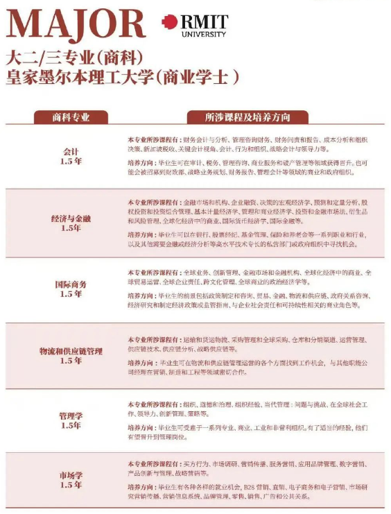 招生简章 | 新加坡名校SIM国际本科定向班2025招生简章