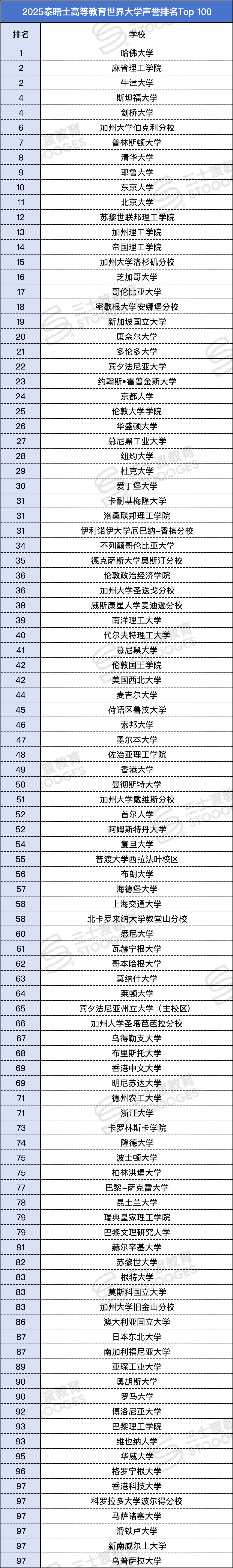 排名揭晓！真业内选出的全美「学术最强」到底是谁？