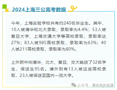 家长必看 | 2025年上海三公申请季即将开始！上海三公连续五年（2020-2024）考试真题汇总，备战2025！附三公定向辅导