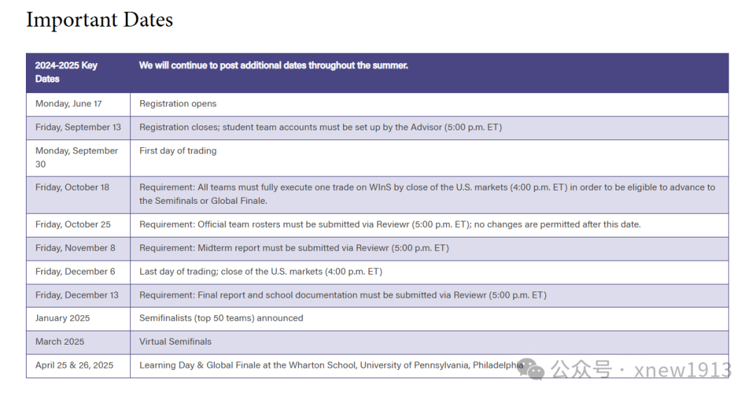 2025沃顿商赛已进入备赛期！含金量/报名方式/辅导培训全讲清！