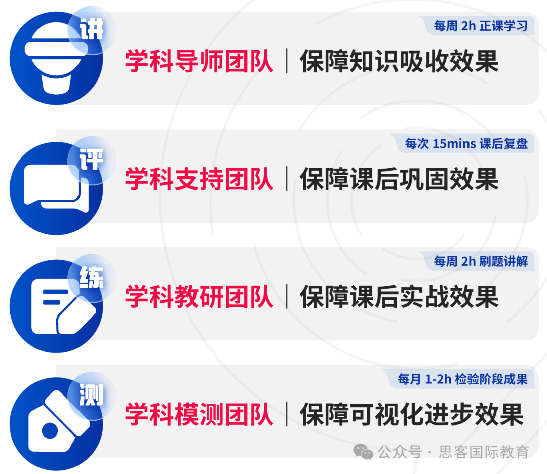 Alevel生物A*指南：3大考试局考试大纲 | 题型 | 难点 | 辅导安排！