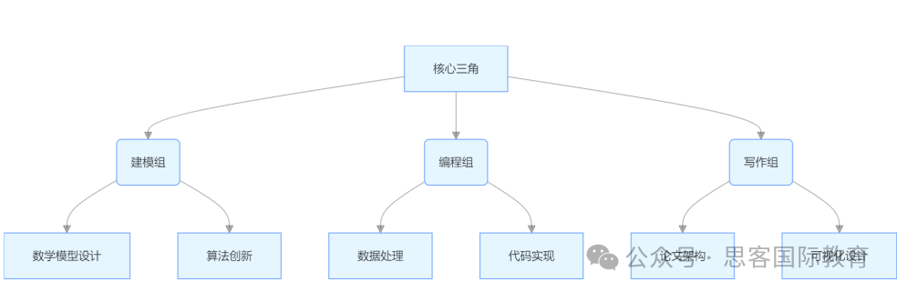 注意！HiMCM竞赛2025新赛季时间有变！附HiMCM详细参赛指南