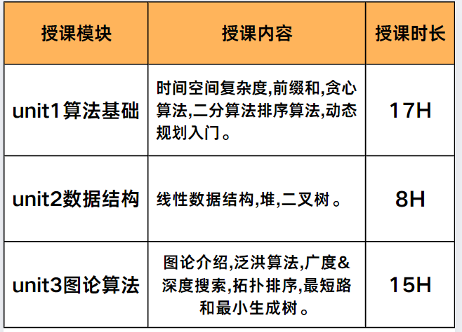 USACO计算机竞赛从铜到铂金，选对培训机构轻轻松！