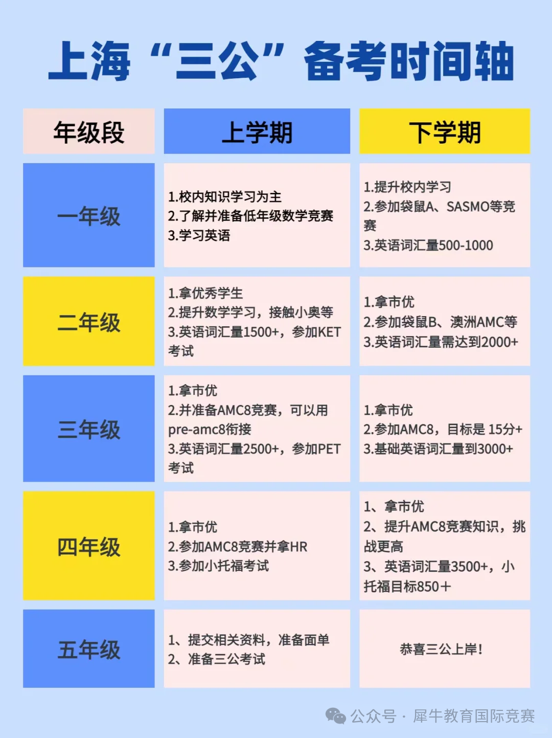 *打破信息差！上海三公优劣势有哪些？上海三公备考课程全新上线