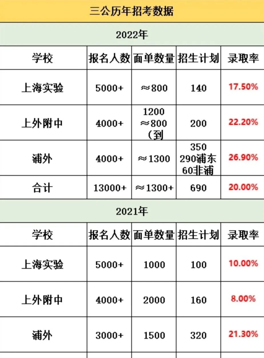 申请上海三公学校一定需要小托福考试成绩吗？小托福高分如何备考？