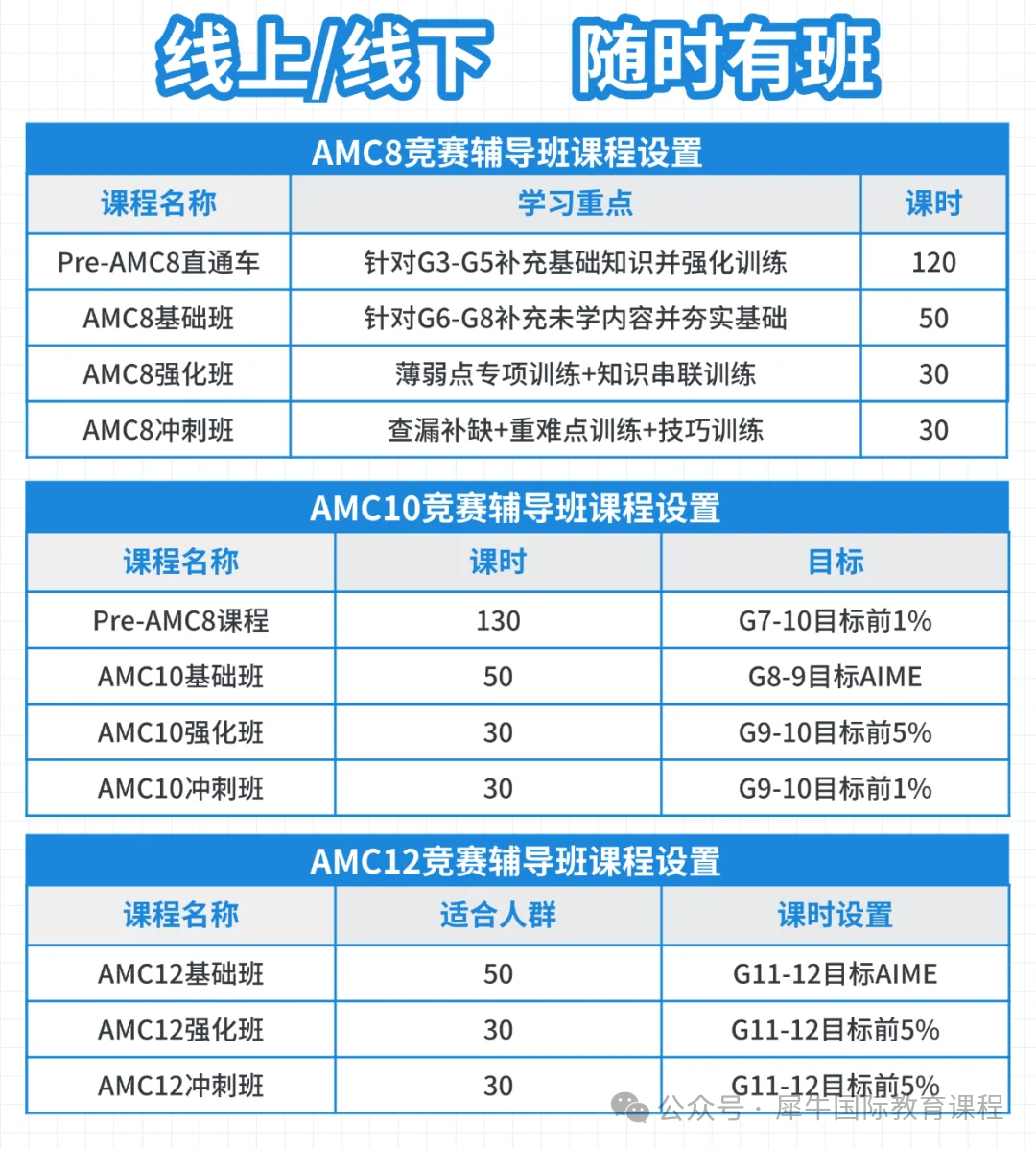 【新手扫盲】一篇看懂美国AMC数学竞赛体系！