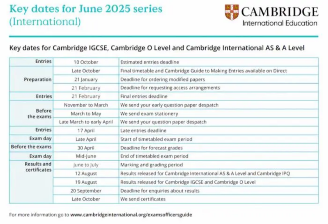 2025年五月Alevel大考时间在即，中国区CIE考试局又上狠活了！中国学生又该如何应对？