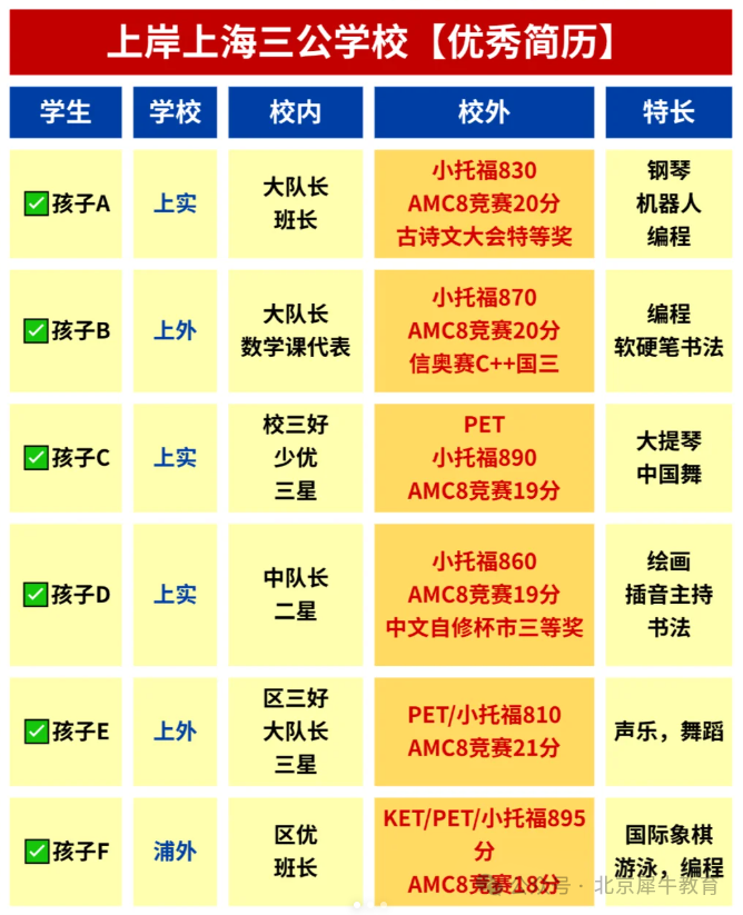 上海三公面单争夺战中，AMC8和小托福怎么规划？才能成为“三公幸运儿”？