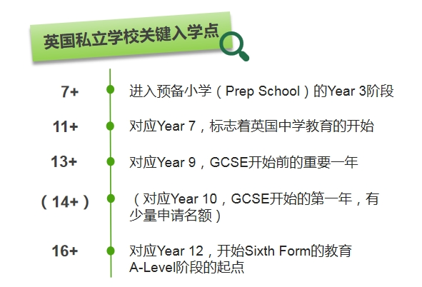 英国私校申请时间线是怎样的？临时决定留学，错过主要申请节点怎么办？