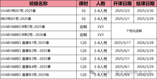 BBO&USABO生物竞赛20小时冲刺培训班，助力申请名校！