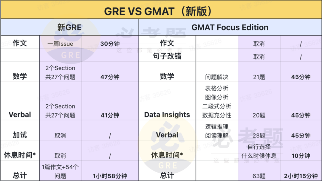 26Fall申研到底考GRE还是GMAT？一篇讲清楚哪个更适合你！