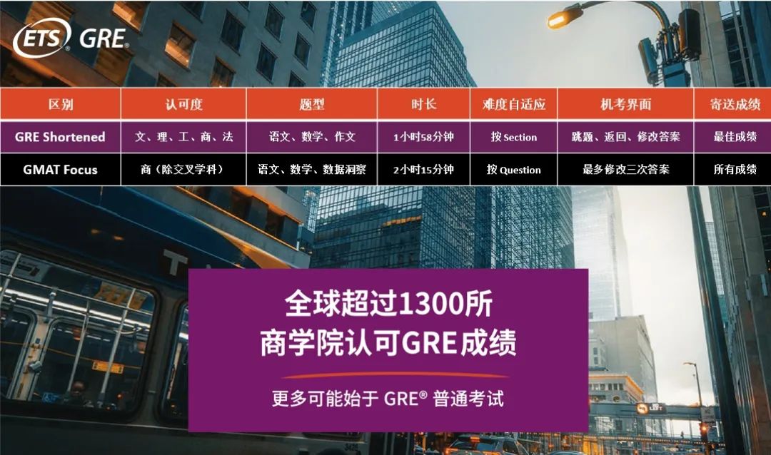 26Fall申研到底考GRE还是GMAT？一篇讲清楚哪个更适合你！