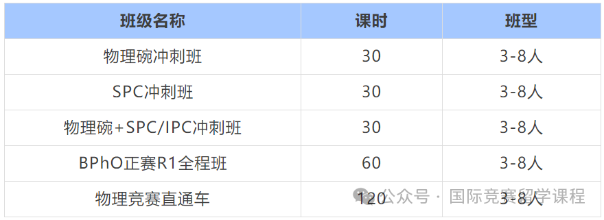 物理碗竞赛考前冲刺必看：物理碗竞赛奖项设置/考试内容/考试易错点