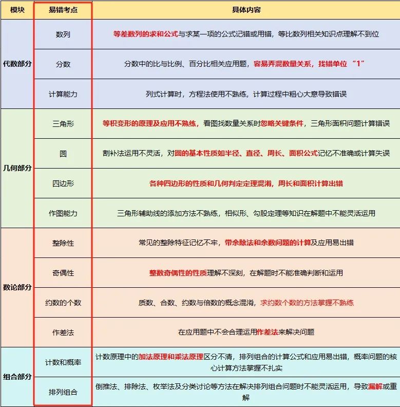 amc8数学竞赛相当于国内什么水平？amc8竞赛的考点、难点、易错点是什么？一文详解！