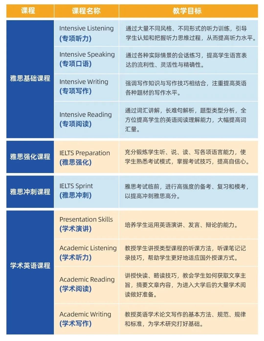 山东财经大学0.5/1+1专本升硕国际留学招生简章