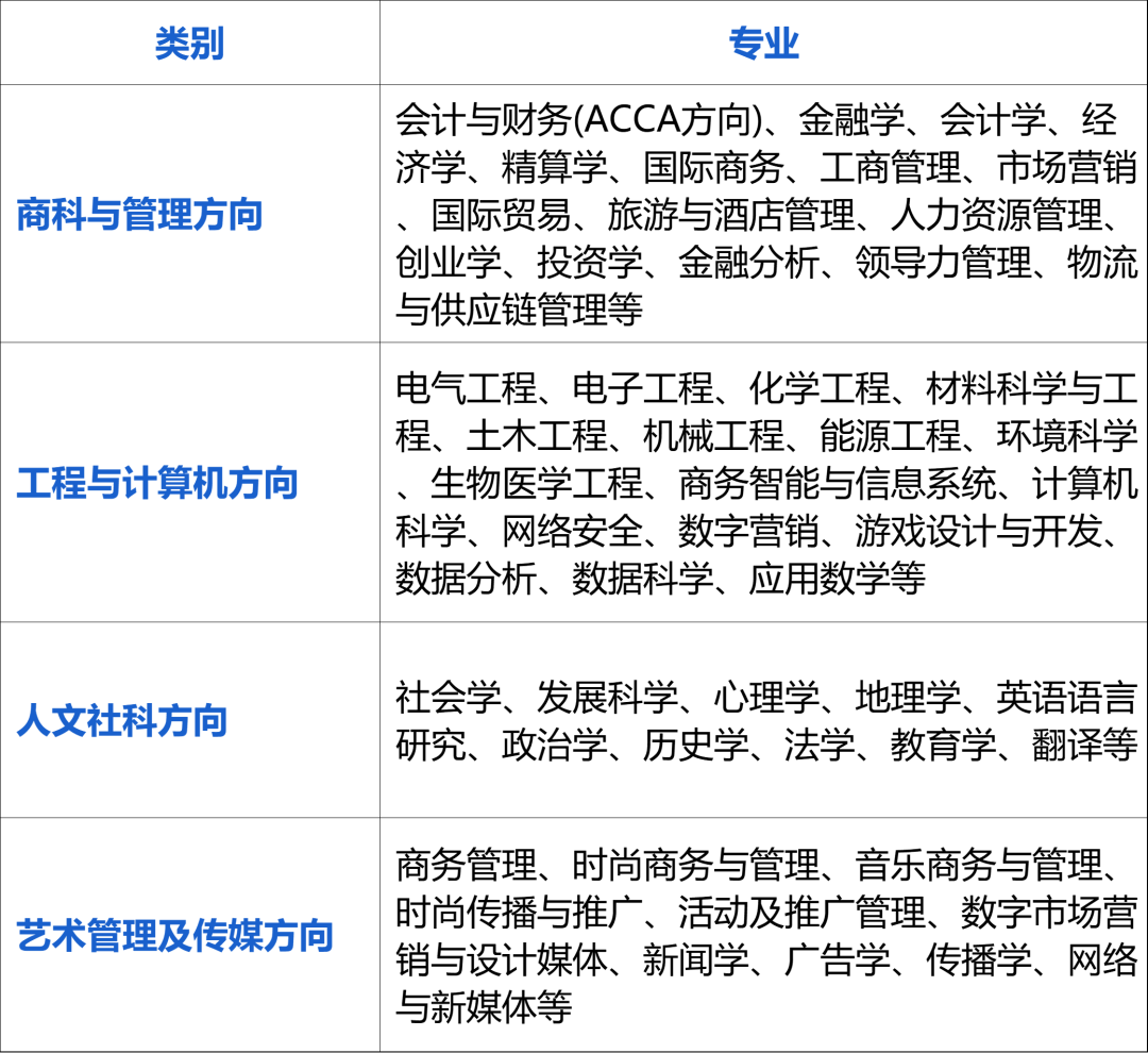 山东财经大学0.5/1+1专本升硕国际留学招生简章