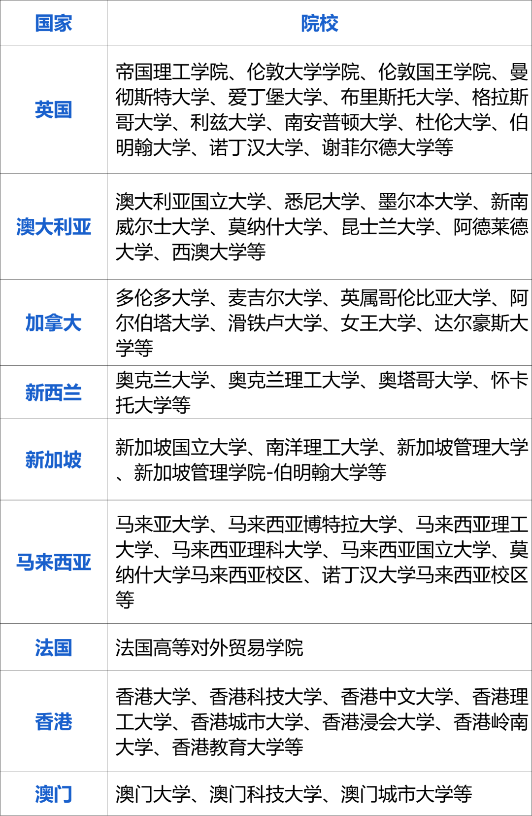 山东财经大学0.5/1+1专本升硕国际留学招生简章