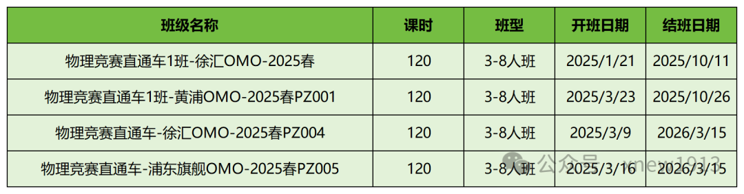 8-11年级国际生，物理竞赛规划路线这样走，拿奖无数、申请直接赢了！