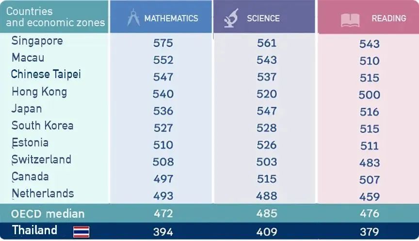 【小初夏令营】新加坡王牌科学营开启招募！42年历史科学中心与权威科技组织联合，2大热门主题，沉浸式体验本土STEM精英教育模式！