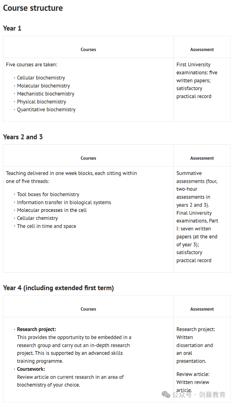 牛津生物化学四大细分专业，究竟该如何选择？牛津大学最新申请要求与录取难度又有多高？