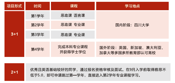 2025 年四川大学 CSCSE-SQA 3+1英国高等教育文凭项目招生开启！